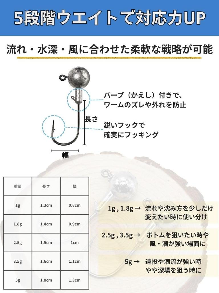 Set mit 100 Shad Tail Jigköpfen (Schaufelschwanz Typ A), 10 Farben, 5 Größen: 1g, 1.8g, 2.5g, 3.5g und 5g, mit Aufbewahrungskoffer