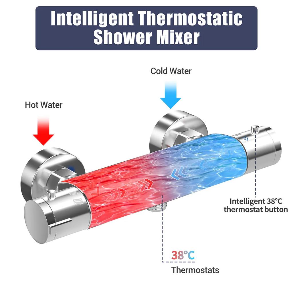 Mitigeur Thermostatique de Douche Chrome Mitigeur de Douche Mural Thermostatique Barrette Mélangeur Eau Chaude et Froide Robinet de Baignoire