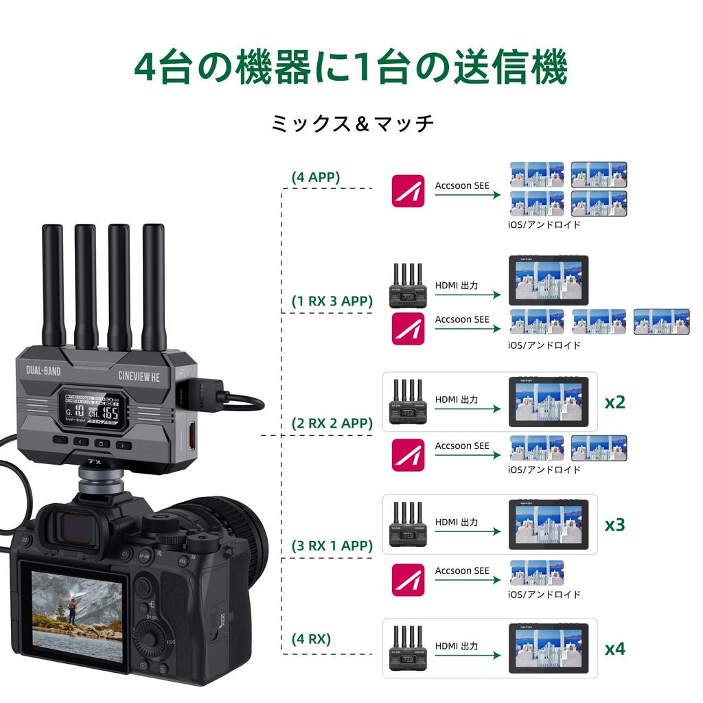 Official Accsoon CineView HE HDMI Video Transmission System Transmitter Receiver Dual Band UVC Live Streaming 1080p 60fps 350m Transmission Compatible