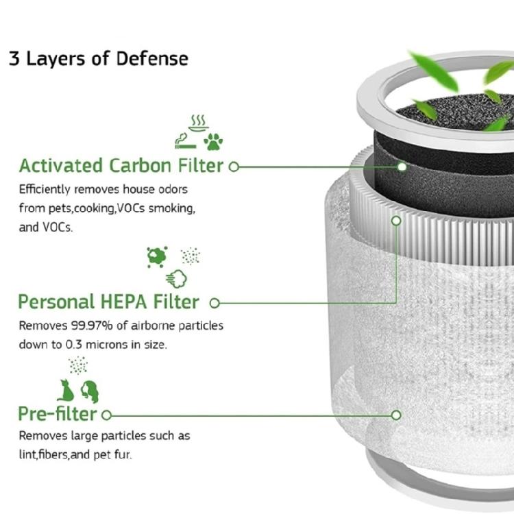 High Efficiency Air Cleaner Accessories Easy to Replace Air Purifiers Filter with Aromatherapys Spacer Replacement Part