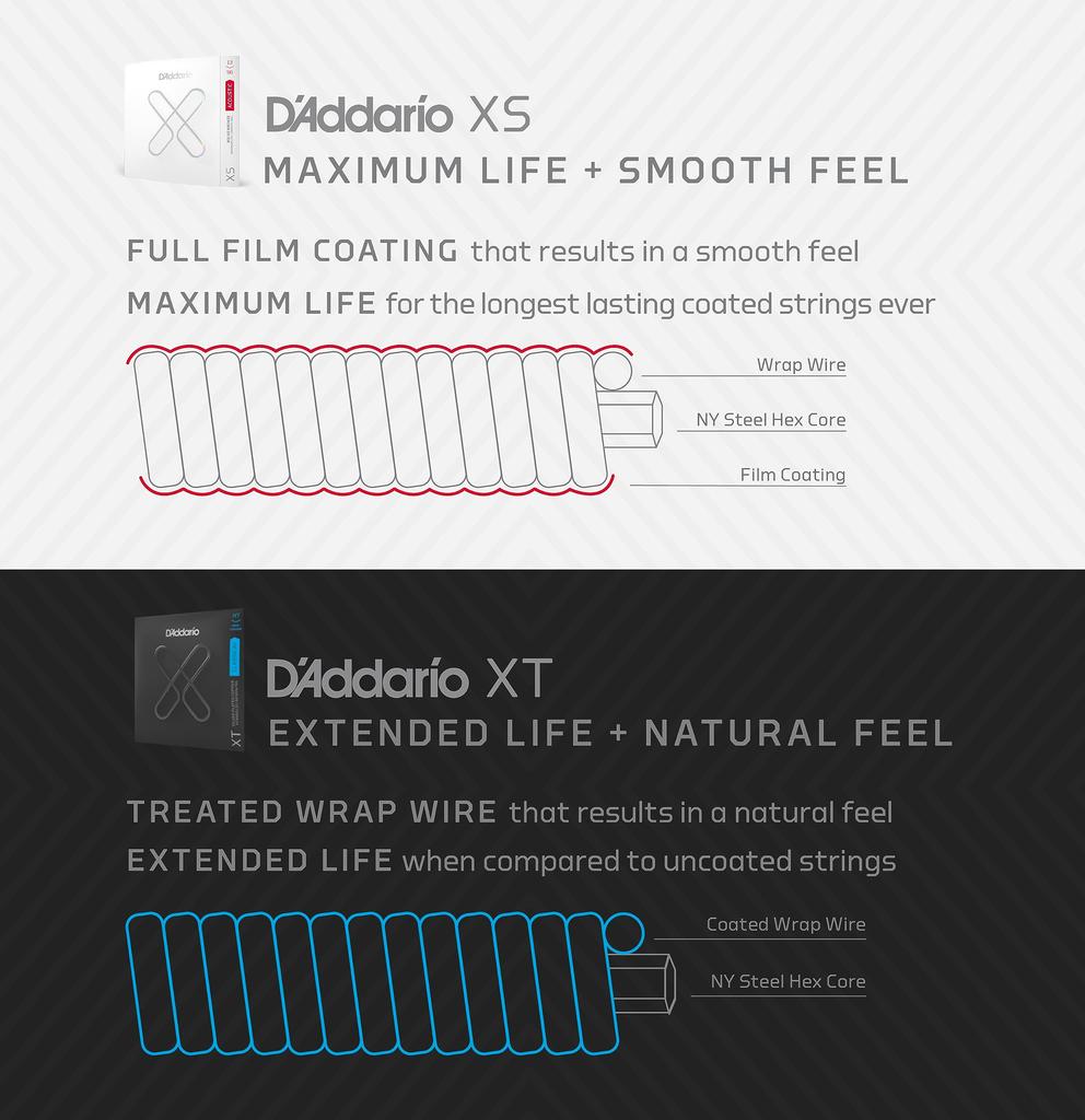 XT Coated Phosphor Bronze Acoustic Guitar Resophonic XTAPB1656 D'Addario Strings, Medium, .016-.056,