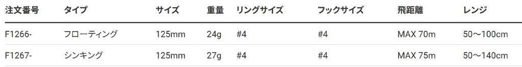 Yo Zuri Duel Sonic Boom SB Minnow 125S Sinking Lure F1267-HBPC (0870)