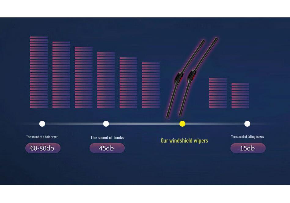 Compatible Wiper Blade for Changan BenBen E-Star 2020 Model - Frameless, Double Rubber Strip, National Version