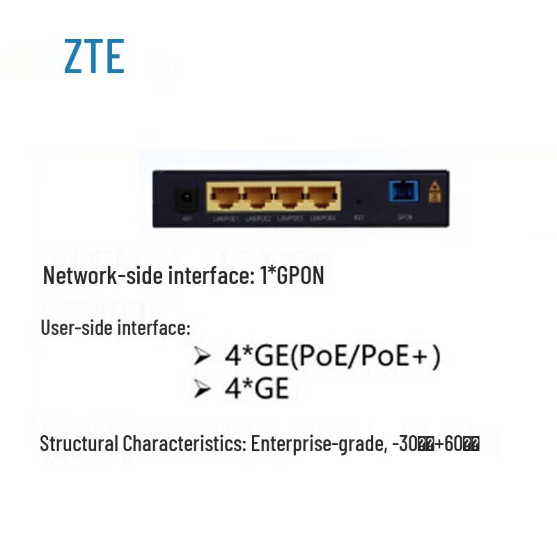 ZTE ZXONE 8700 Compact Optical Protection Board