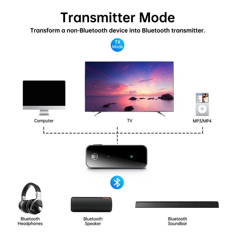 Bluetooth 5.0 Audio Empfänger Sender Freisprechanruf 3,5 mm Aux-Buchse USB-Dongle Stereo Musik Drahtloser Adapter für TV PC Auto-Kit
