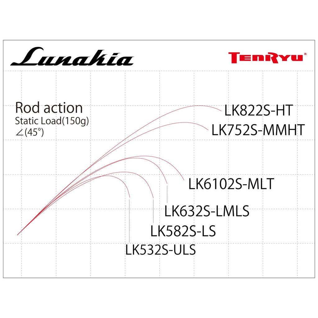 Tenryu Lunakia Rod LK582S-LS