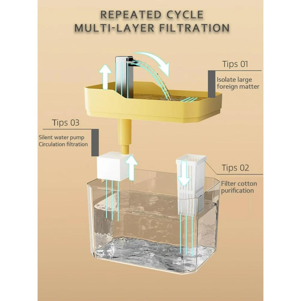 USB Automatic Water Drinking Fountain Dispenser Live Water Circulation Cat Water Bowl Removable with Pump Water Filter Silent