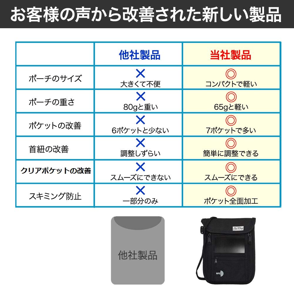 Passport Hanging Around the Security Passport 7 Nylon [GetWing] Case, Neck, Anti-Skimming, Pouch, Cover, Lightweight, Compact, Pockets, Black,
