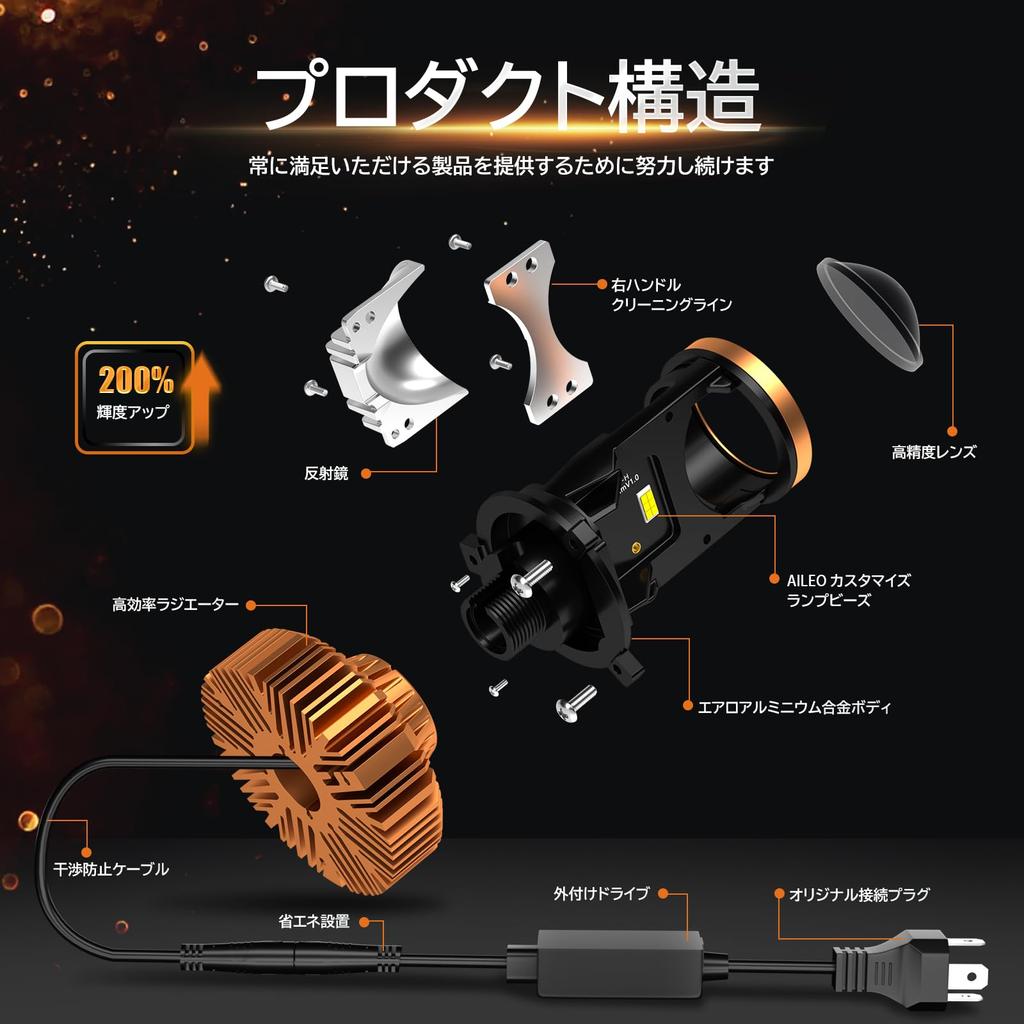 AILEO 2024 Kit H4 LED Headlight with Mini Projector Lens for Left Hand Drive,