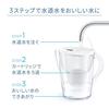 BRITA Water Filter, Jug-Style, PFOS/PFOA Removal Tested, 1.15L Filtered Water Capacity (2.4L Total Capacity) [Official Japanese Product] Includes 3 Ma