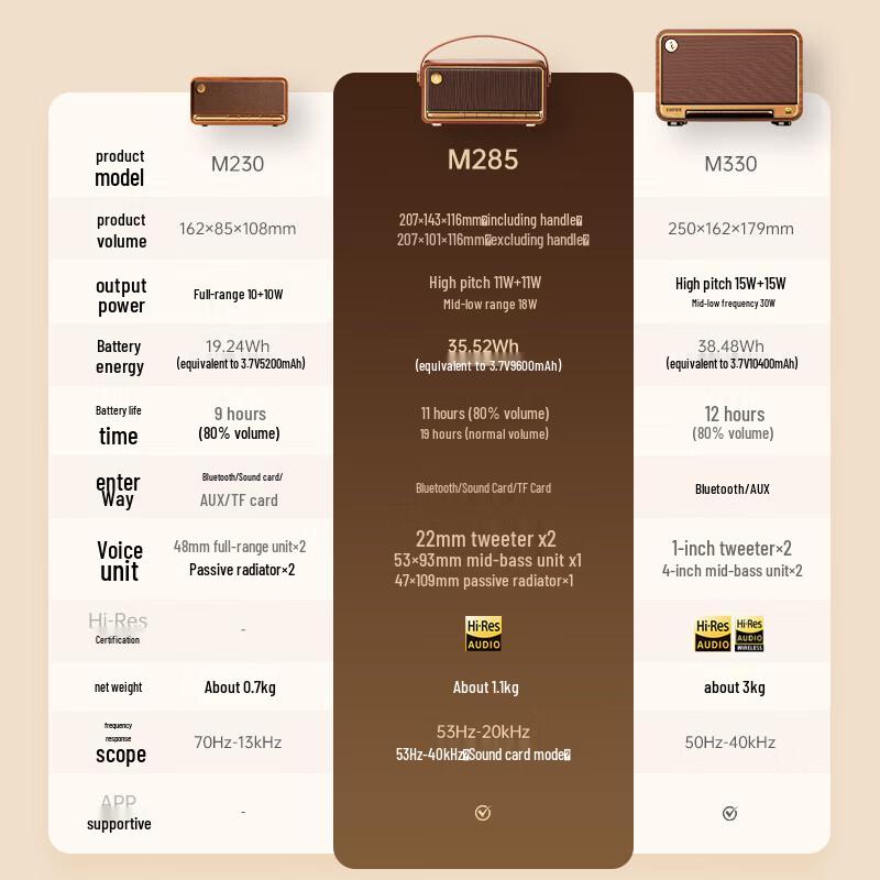 Edifier M285 Retro Portable Bluetooth Speaker