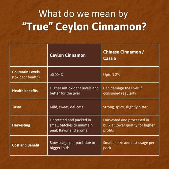 Honey and Spice Ceylon Dalchini Cinnamon Sticks Organic Srilankan - (100g) (True Srilankan Barks/Rolls) , 100% Natural