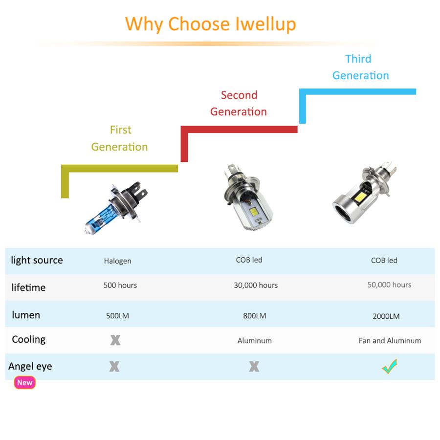 Motorcycle Headlight Bulbs Led Motorbike Head Lamp Scooter Accessories Fog Light