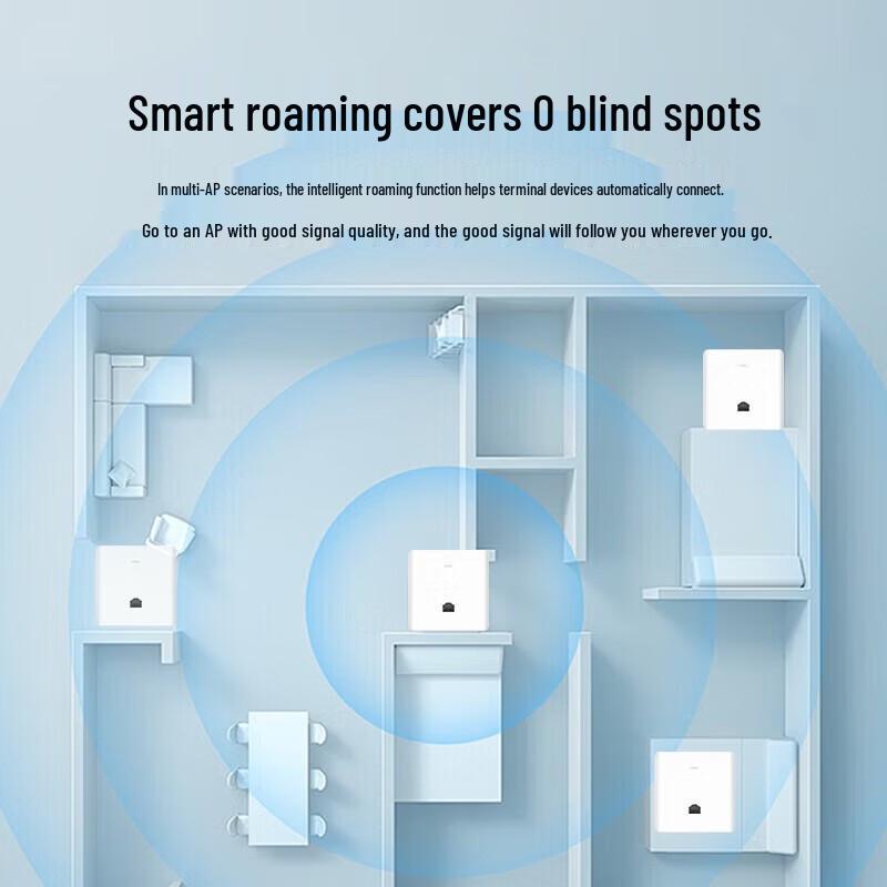 H3C Whole Home WiFi 6 AP Panel System (CN Version)