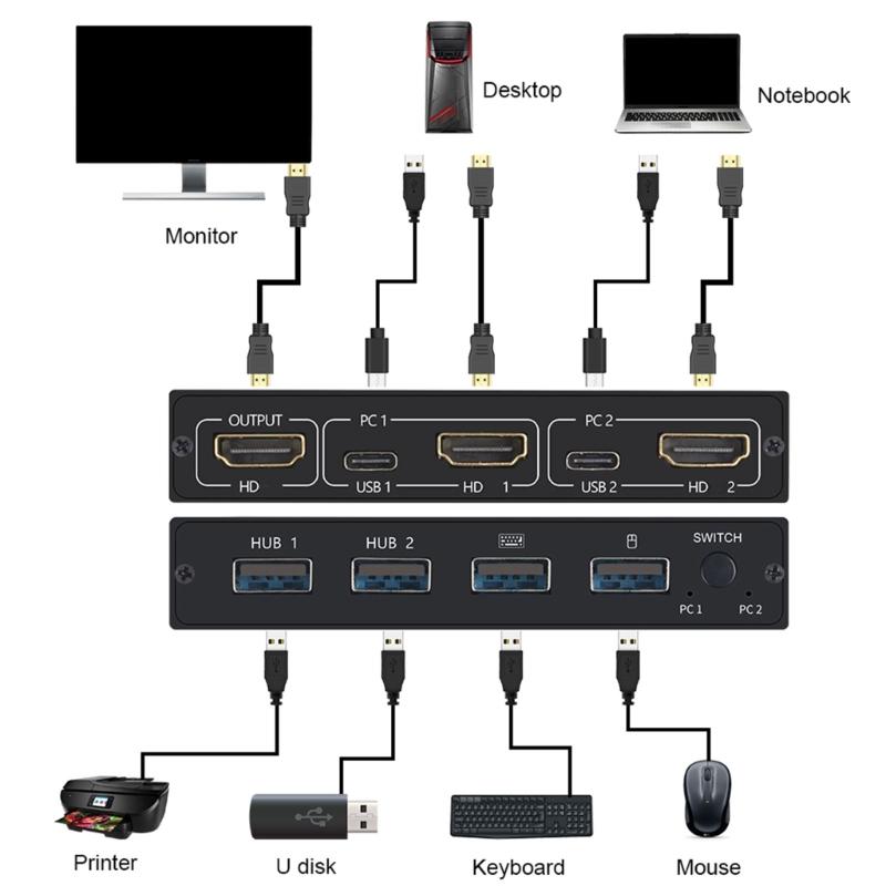 HDTV USB KVM Switcher High Performances 4K 30Hz Video Source Seamlessly Switching Device Builts in Automatic Adjustment