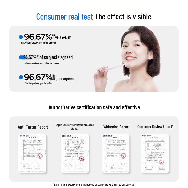Canban Anti-Calculus Whitening Toothpaste