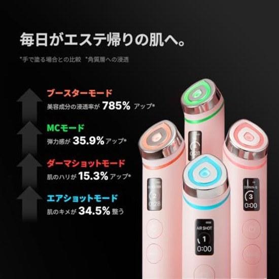 Medikube Booster Pro Pink 1 Device 6 Functions Multifunctional Beauty