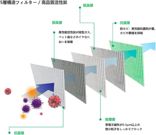 Car Air Conditioner Filter 80 Series Noah/Voxy/Harrier/Esquire Prius 50 RAV4 50 Series Alphard/Vellfire 30 Series Replacement Filter with Activat
