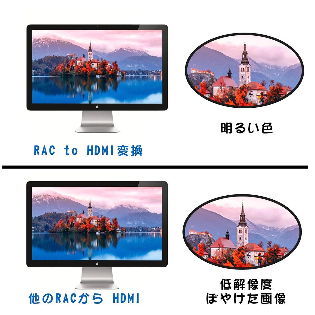 AV to HDMI Converter with RCA to HDMI AV2HDMI USB Converts Composite to Audio Transfer Compatible with Super VCR and DVDs L'QECTED Converter, Cable,