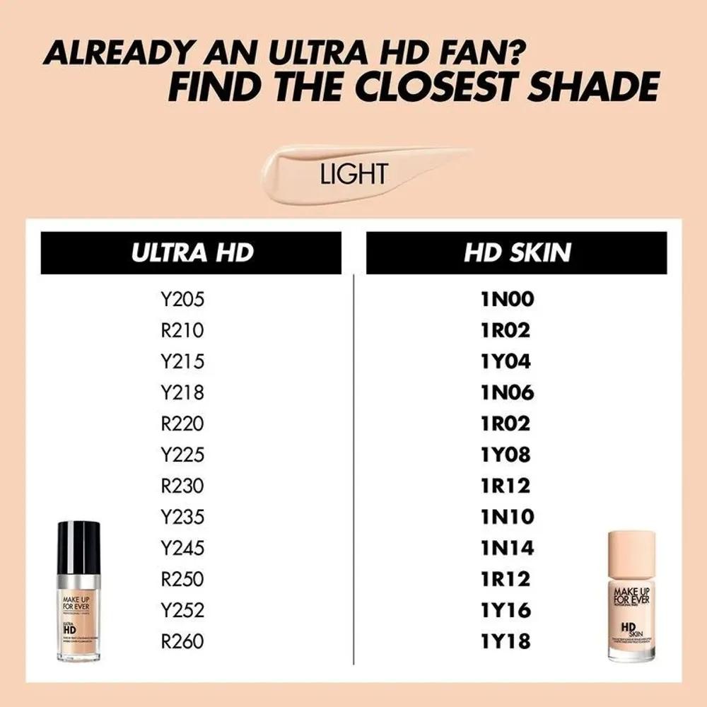 Make Up For Ever HD Skin Foundation