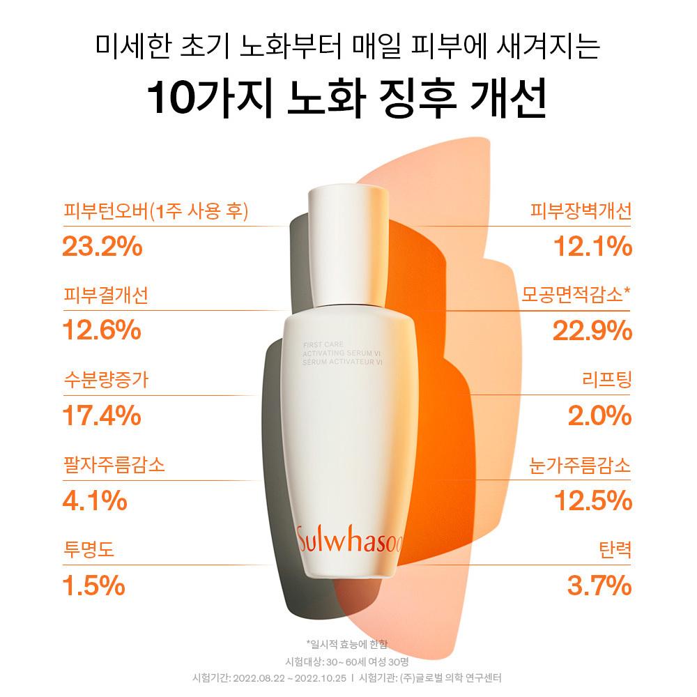 Sulwhasoo Yoonjo Essence 60ml Single Item Plan