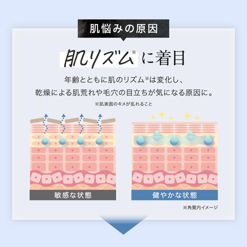 NANOA Exosome Human Stem Cell Lotion Highly Recommended by Dermatologists Vitamin C Derivative Made in Japan (NANOA) - - EGF, Anti-Aging, Ceramide, -