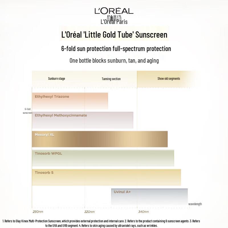 L'Oréal Small Gold Tube Sunscreen Set