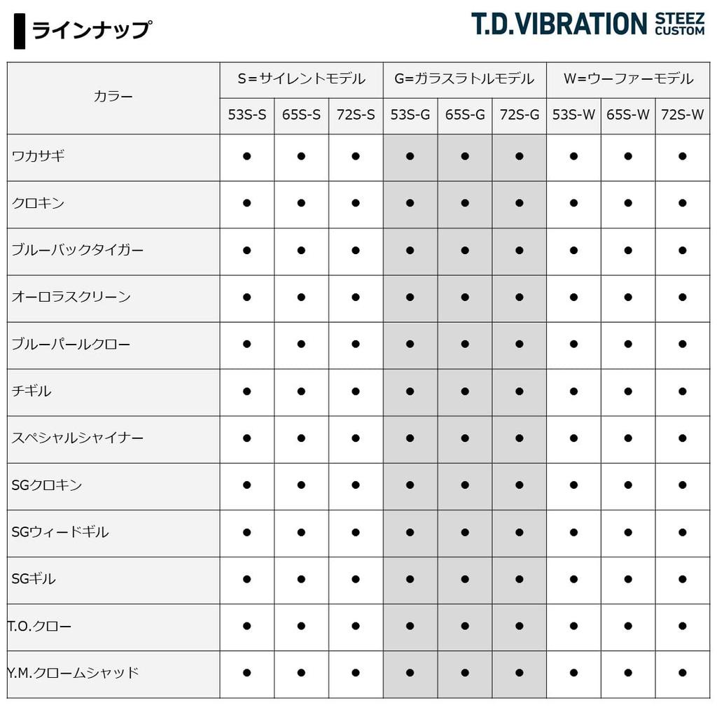 Vibration Steez Custom T.D. 53S-W