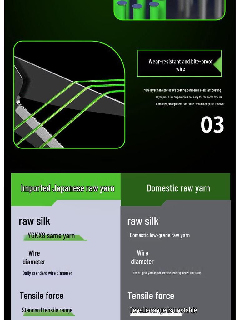 Premium 8-Strand PE Line, 10 Meters, Single Color, Japanese Raw Silk Alternative, YGK 12-Strand Sea Fishing Main Lure Line