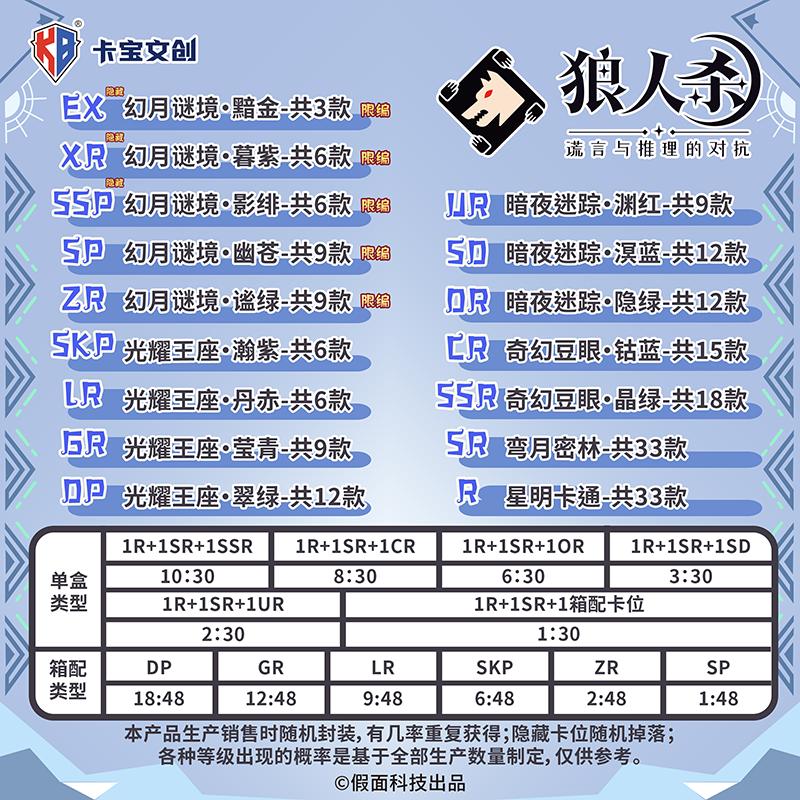 Werewolf Board Game Card Set