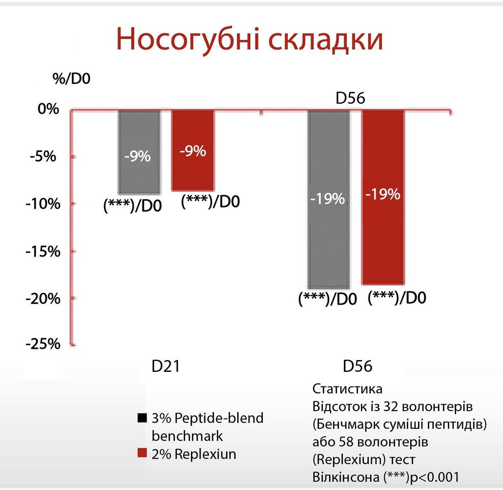 Antioxidant Age Reverse Serum 30+, 30 Ml