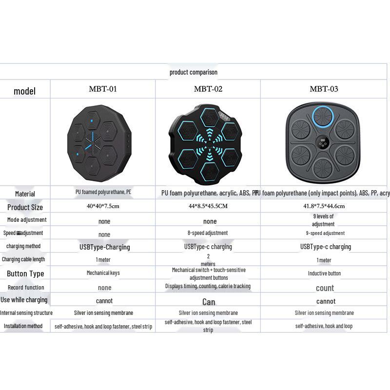 Children's Bluetooth Music Boxing Target with Adjustable Levels for Home Fitness