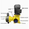 Kunmao Mechanical Diaphragm Metering Dosing Pump
