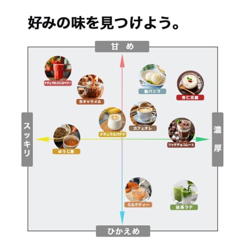 SAIJIRUSHI Soy Protein, Made in Japan, Soybean Vegetable Protein (Almond Tofu, 1kg)