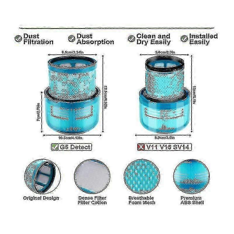 Gen5 Detect Replacement Filter For Dyson G5 Detect, G5 Detect Fluffy, G5 Detect Absolute Battery Vacuum Cleaner Filter