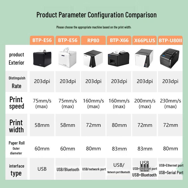SNBC BTP-U80II 80mm Thermal Receipt Printer CN Plug (adapter Included)