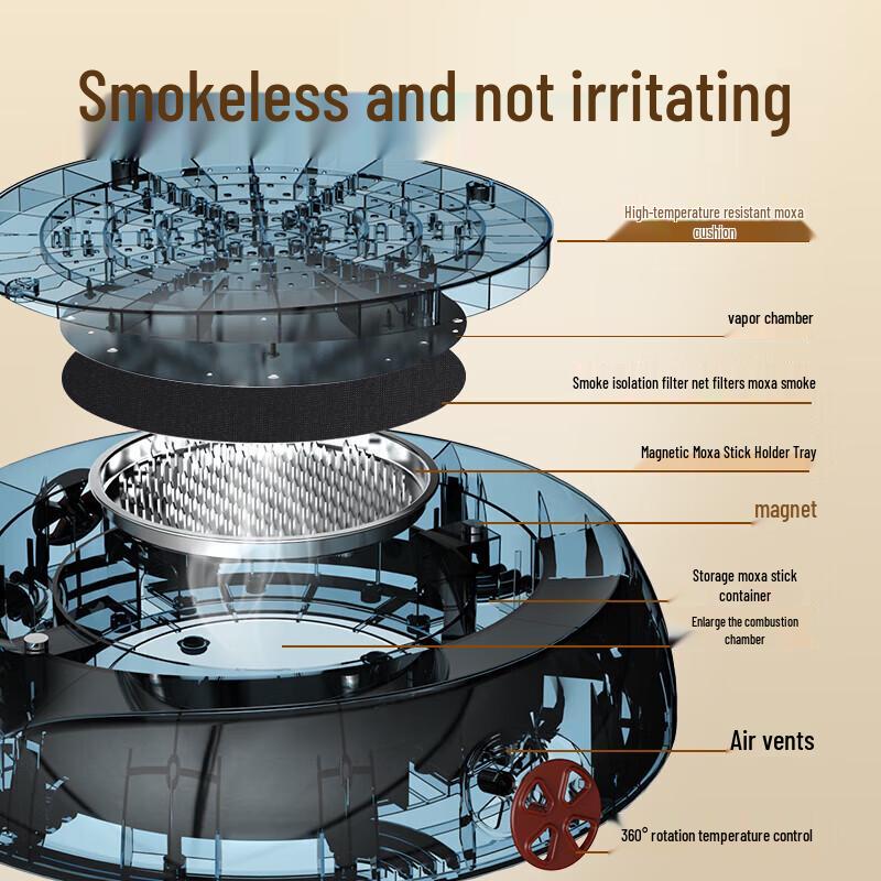 HeZheng Moxibustion Sitting Cushion