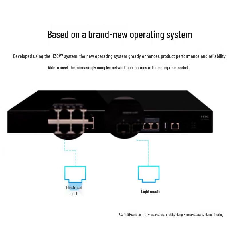 H3C EWP-WX3010H-L-PWR Enterprise Wireless AC Controller