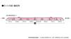 TOMIX N Gauge JR 500 7000 Series Sanyo Shinkansen Hello Kitty Shinkansen 8 Car Set 98662 Railway Model Train