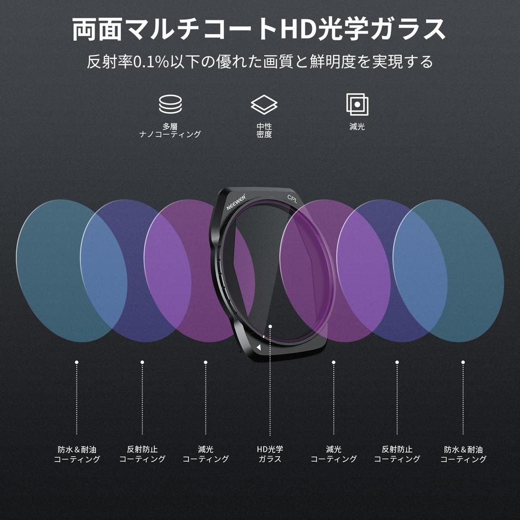 NEEWER ND Filter Set Compatible Air 3S 6 Pieces Ultra Thin Multiple Coating HD Glass Proof Neutral Density Filter Polarizing Filter Lens Filter Drone
