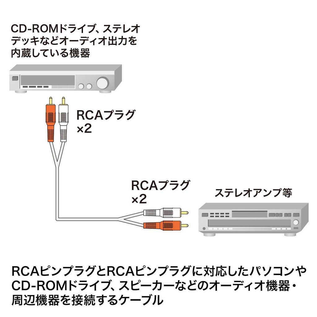 SANWA SUPPLY Audio Cable, 10.0m, Black, KM-A4-100K2