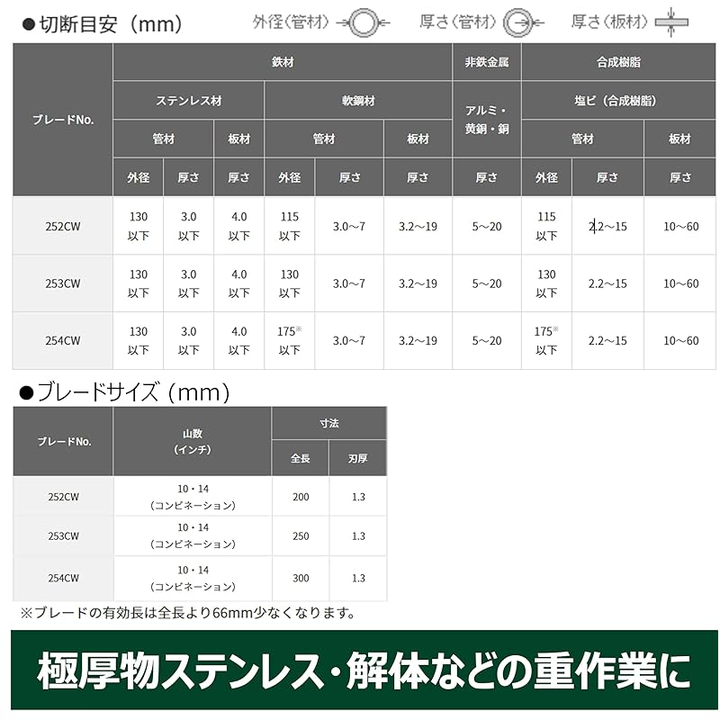 HiKOKI Curved Saber Saw Blade, Reciprocating Saw Blade, No. 252CW (Total Length 200mm), Pack of 5, 0033-4743