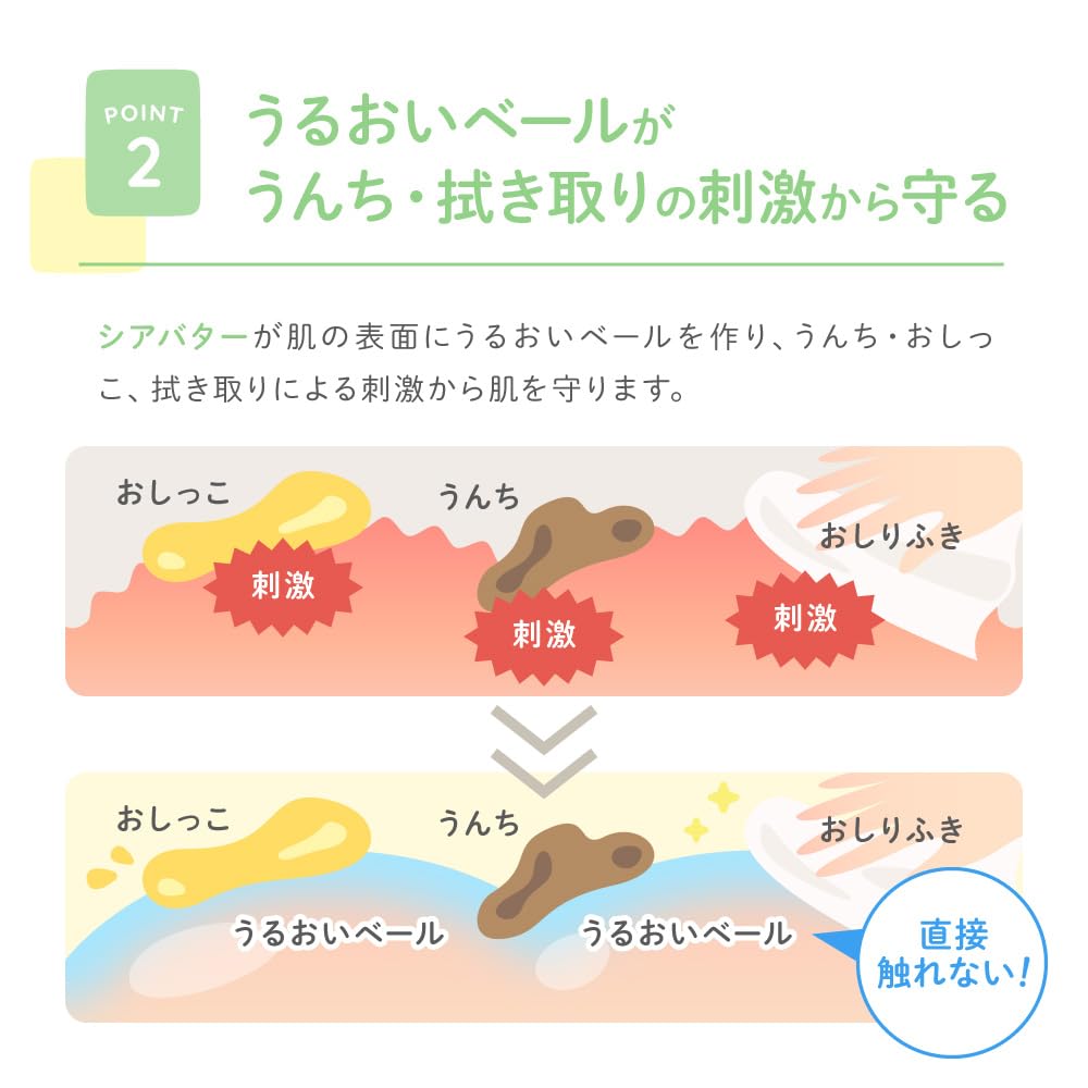 Alobaby Baby Bottom 75g Moisturizing Cream for Babies Cream, (2 Bottles), Additive-free, Fragrance-free, Organic,