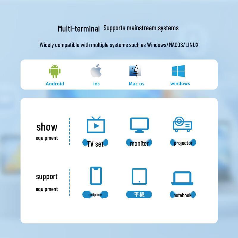 BOEGAM XS4 Wireless HDMI Screen Mirroring Device