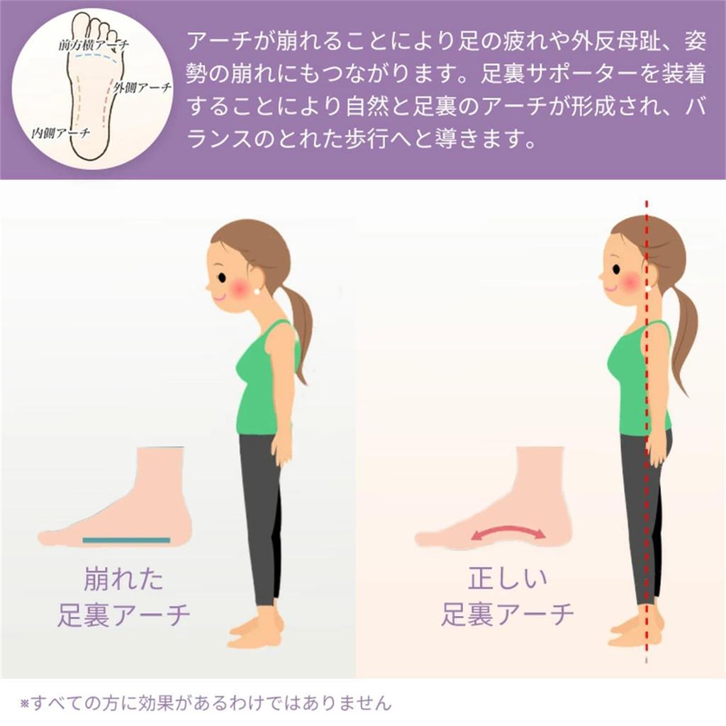 Naturally Ideal Foot Arch Support for Foot Arch Foot Yoga Core Tokyo Posture Yoga Strength Arch Foot Expressing Gratitude To Your Simply Put On for a