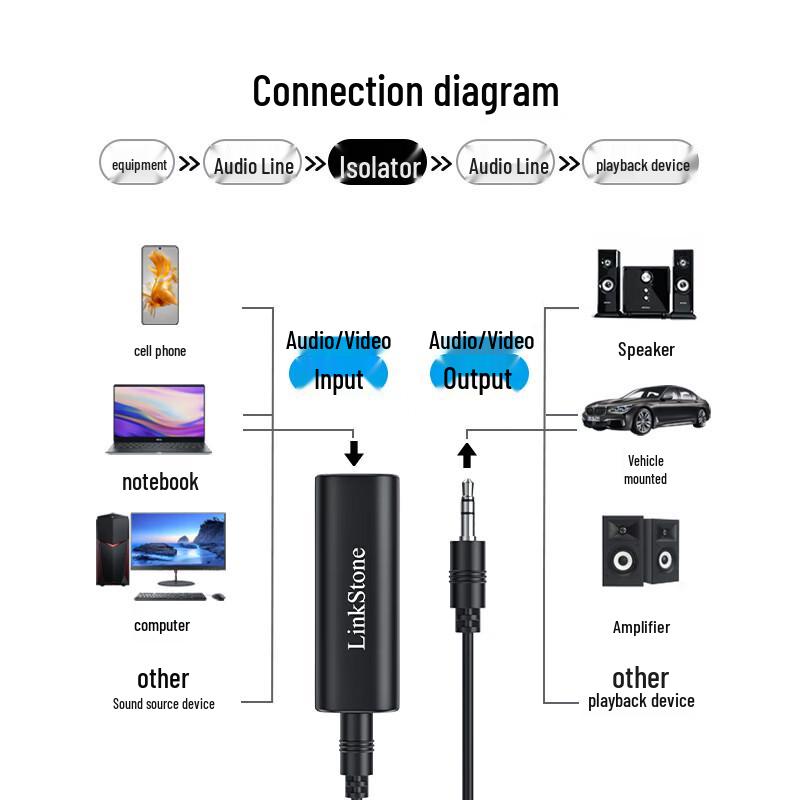 LianTuo 3.5mm Audio Ground Loop Noise Isolator