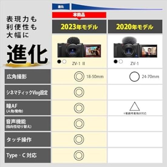 Sony VLOGCAM Compact Digital Camera Body with Zoom Black ZV-1II Windscreen, 18-50mm F1.8-4.0 Lens, (ZV-1M2 B)