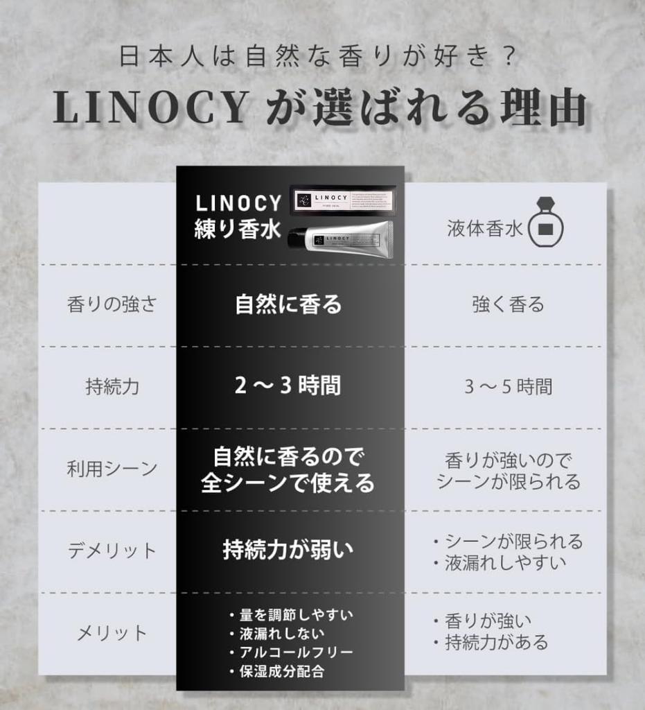 LINOCY White Musk Solid Perfume 50g for Men and Women