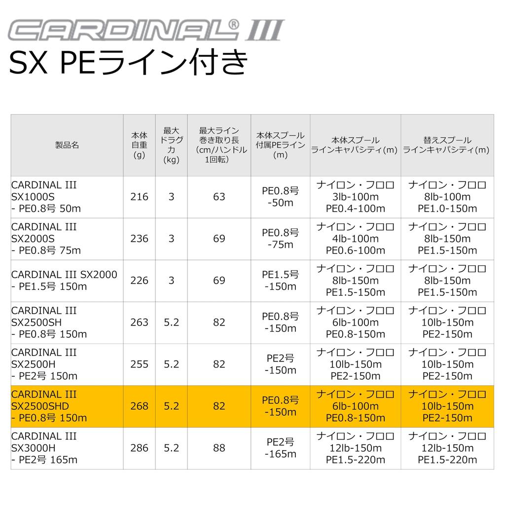 AbuGarcia CARDINAL III SX2500SHD High Gear PE 150m Spinning Reel with PE Spare Spool Double Handle - 0.8 Line, Included,
