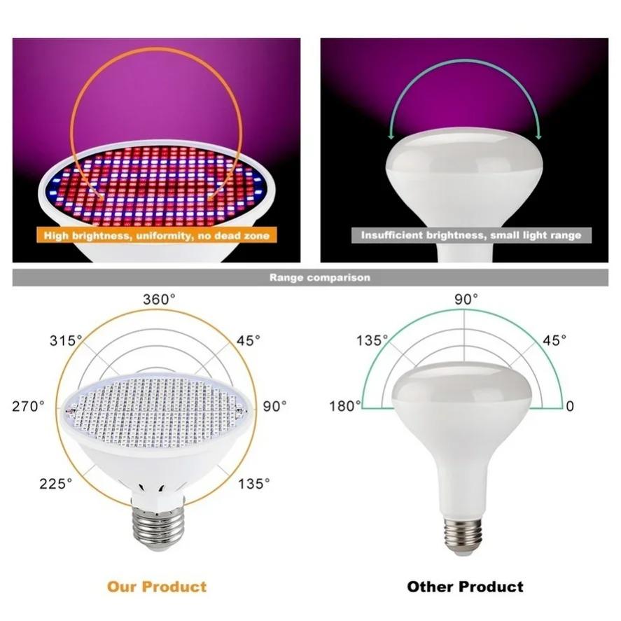 1~3PCS LED Plant Lamp E27 Plant Growth Lamp and Blue Full Spectrum Indoor Planting Multi-specification Lamp Beads Lighting Light